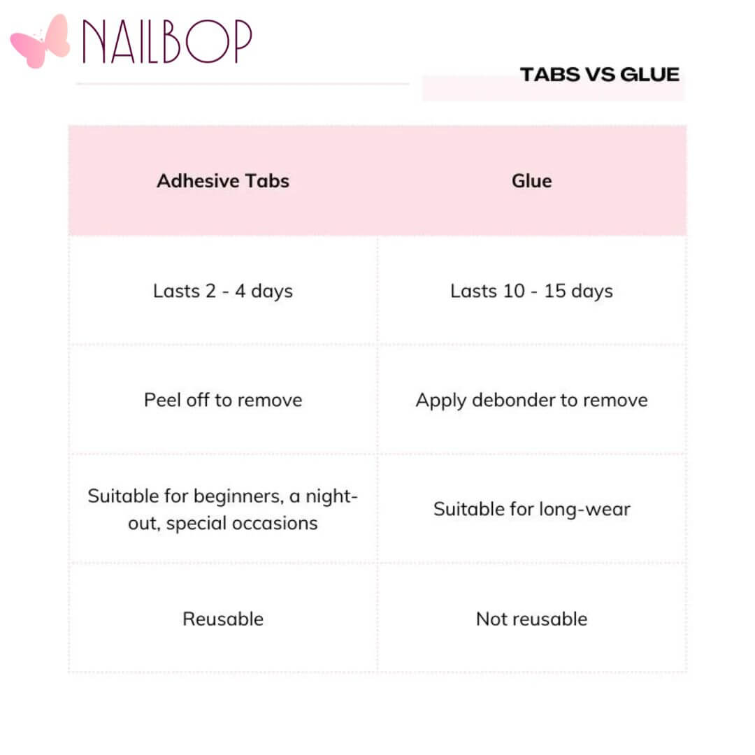 Press on Nail Adhesive Tabs and Glue