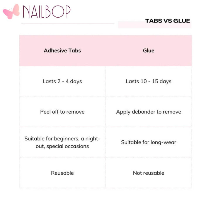 Press On Nail Guide